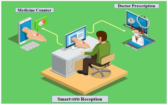 Smart Hospital Management System