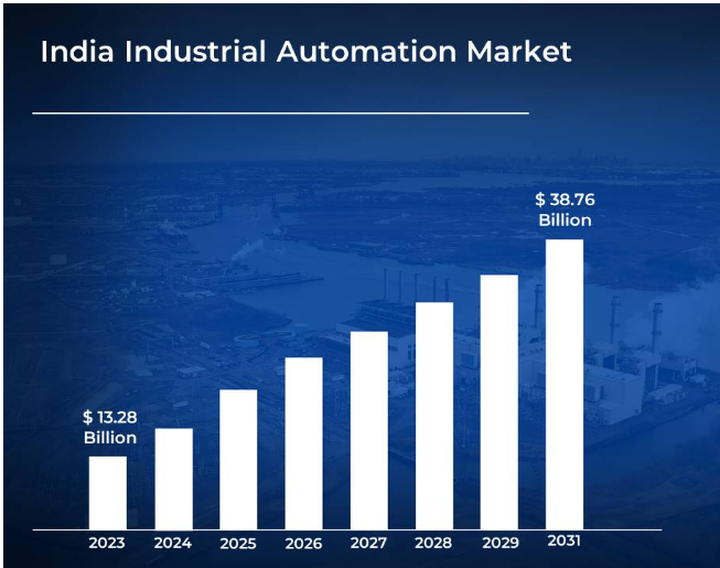 Demand For The Automation Companies 
